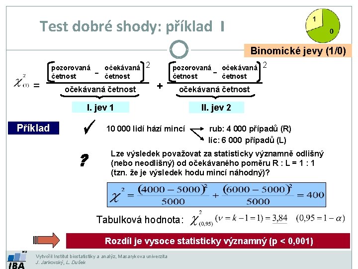 Test dobré shody: příklad I Binomické jevy (1/0) = pozorovaná četnost - očekávaná 2