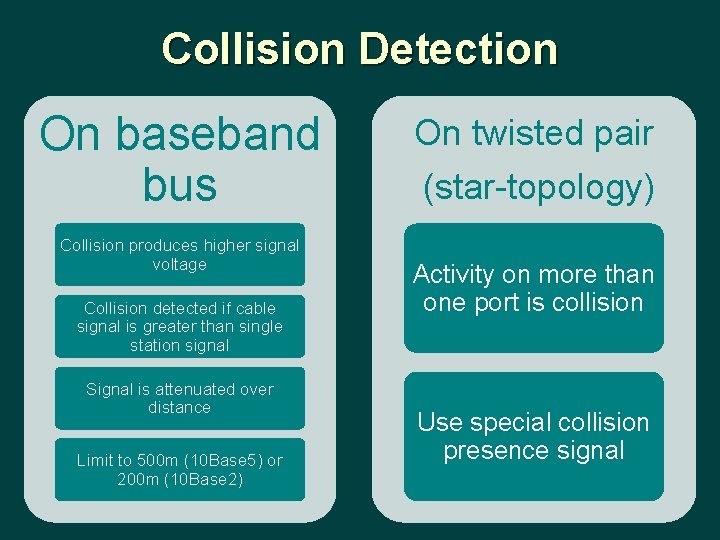 Collision Detection On baseband bus Collision produces higher signal voltage Collision detected if cable