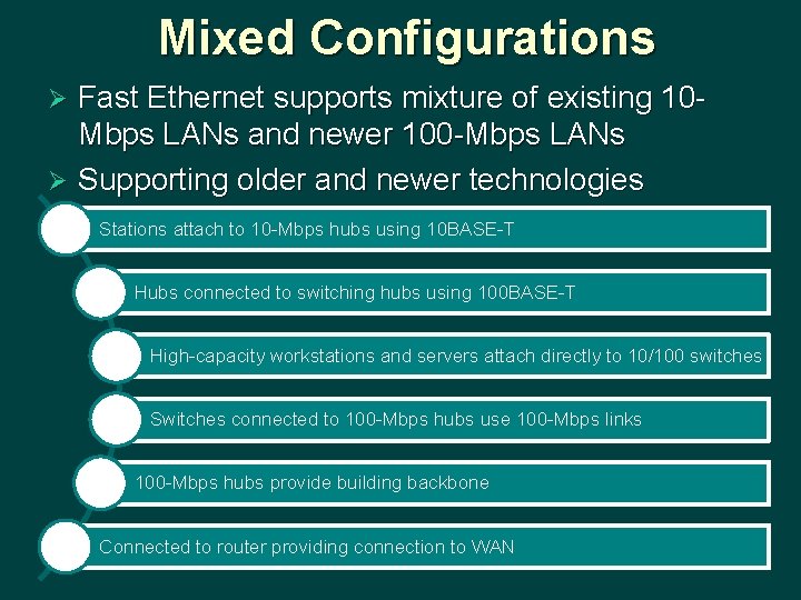 Mixed Configurations Fast Ethernet supports mixture of existing 10 Mbps LANs and newer 100