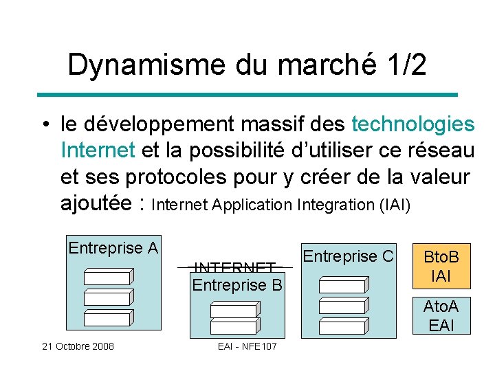 Dynamisme du marché 1/2 • le développement massif des technologies Internet et la possibilité