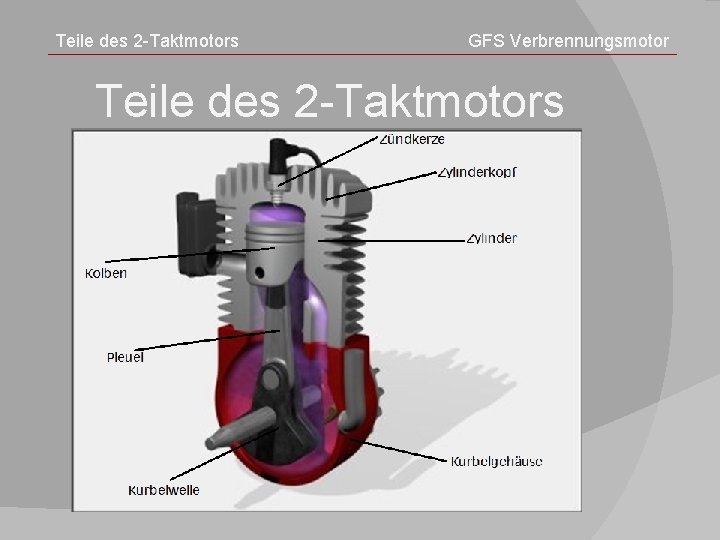 Teile des 2 -Taktmotors GFS Verbrennungsmotor Teile des 2 -Taktmotors 