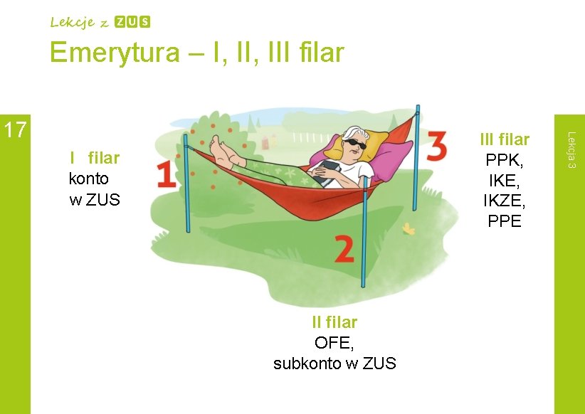 Emerytura – I, III filar PPK, IKE, IKZE, PPE I filar konto w ZUS