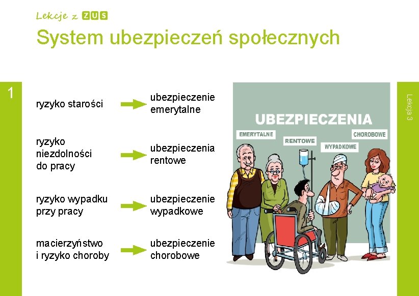 System ubezpieczeń społecznych ryzyko starości ubezpieczenie emerytalne ryzyko niezdolności do pracy ubezpieczenia rentowe ryzyko