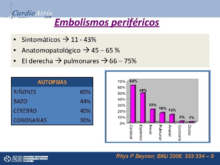 Embolismos periféricos • Sintomáticos 11 - 43% • Anatomopatológico 45 – 65 % •