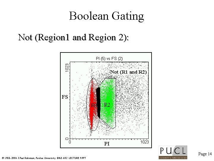 Boolean Gating Not (Region 1 and Region 2): Page 14 © 1988 -2006 J.