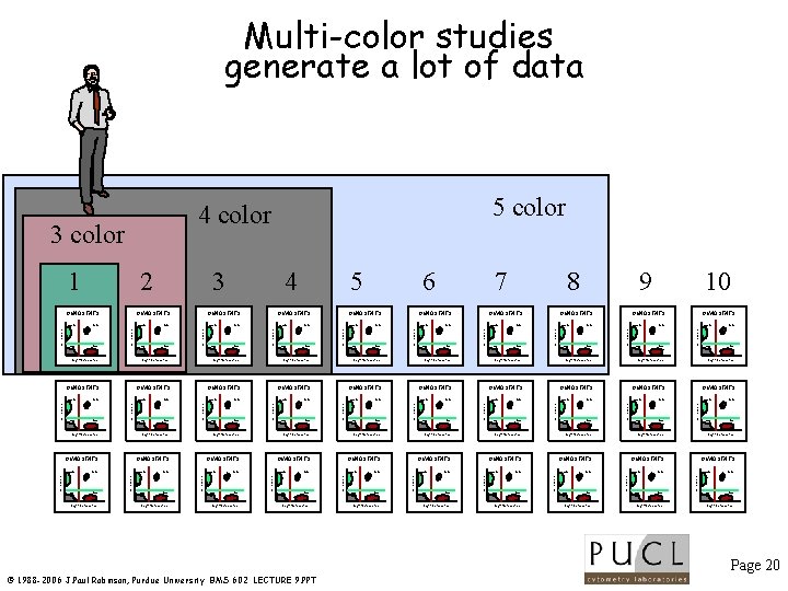 Multi-color studies generate a lot of data ++ -- +- QUADSTATS -+ ++ --