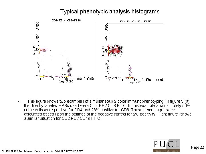 Typical phenotypic analysis histograms • This figure shows two examples of simultaneous 2 color