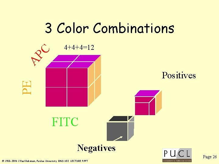 4+4+4=12 A PC 3 Color Combinations PE Positives 4+4=8 FITC Negatives Page 26 ©