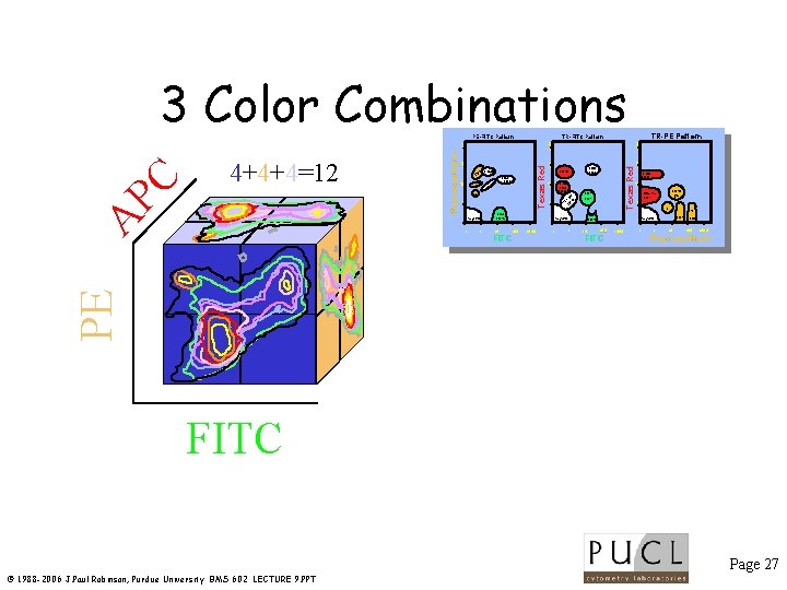 3 Color Combinations. 1 1 CD 3 CD 45 10 . 1 Negative 100