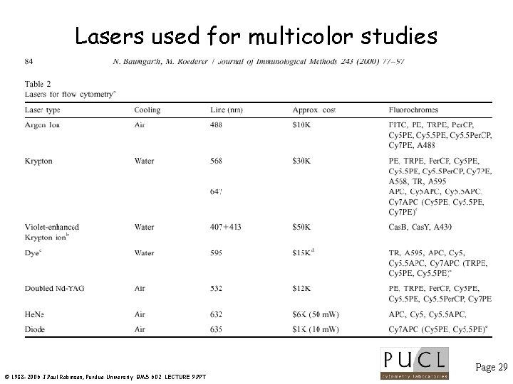 Lasers used for multicolor studies Page 29 © 1988 -2006 J. Paul Robinson, Purdue