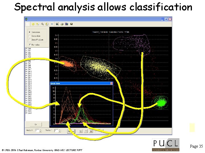 Spectral analysis allows classification Page 35 © 1988 -2006 J. Paul Robinson, Purdue University