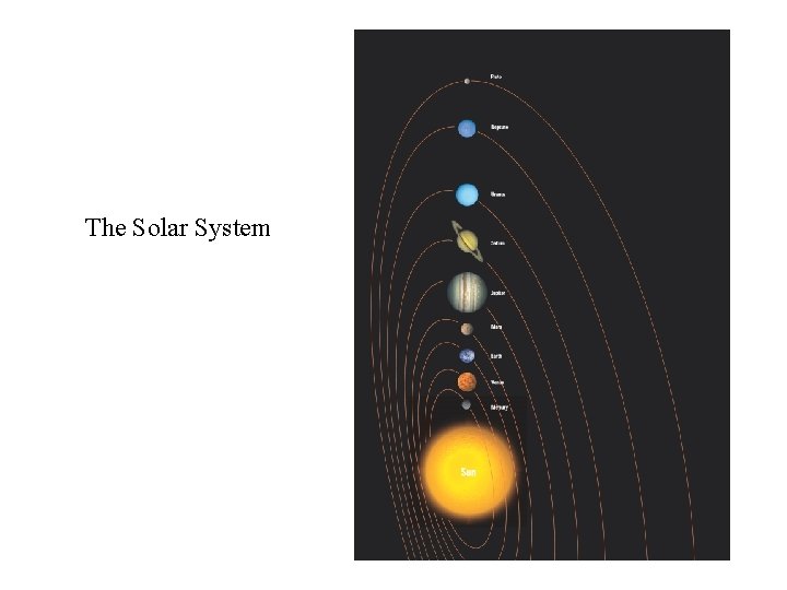 The Solar System 