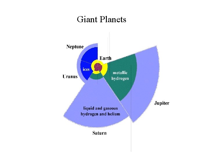 Giant Planets 