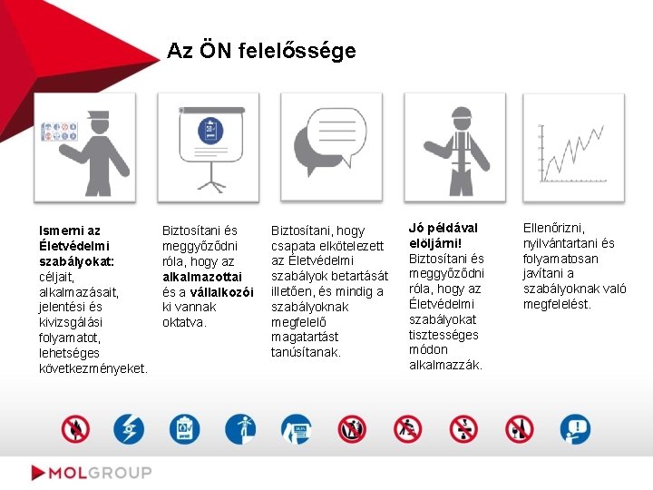 Az ÖN felelőssége Ismerni az Életvédelmi szabályokat: céljait, alkalmazásait, jelentési és kivizsgálási folyamatot, lehetséges