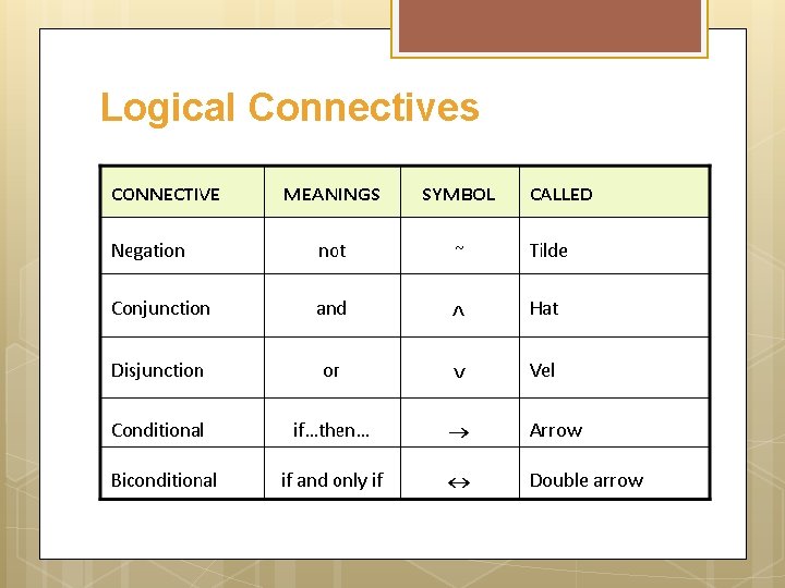 Logical Connectives 