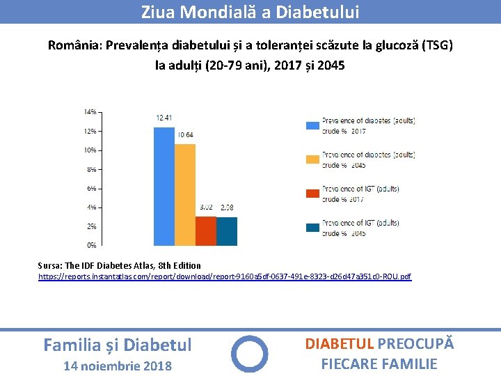 Ziua Mondială a Diabetului România: Prevalența diabetului și a toleranței scăzute la glucoză (TSG)