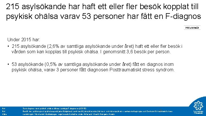 215 asylsökande har haft ett eller fler besök kopplat till psykisk ohälsa varav 53