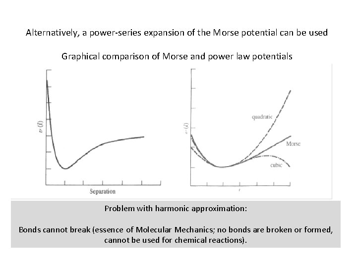 Alternatively, a power-series expansion of the Morse potential can be used Graphical comparison of