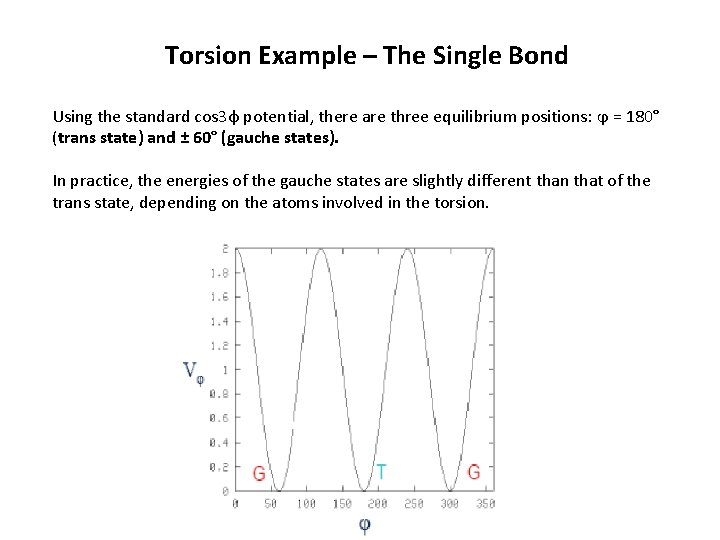 Torsion Example – The Single Bond Using the standard cos 3φ potential, there are