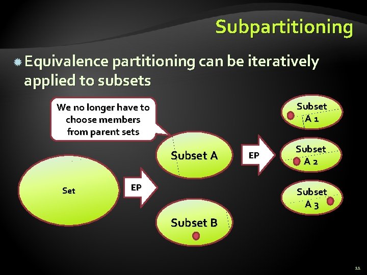 Subpartitioning Equivalence partitioning can be iteratively applied to subsets Subset A 1 We no