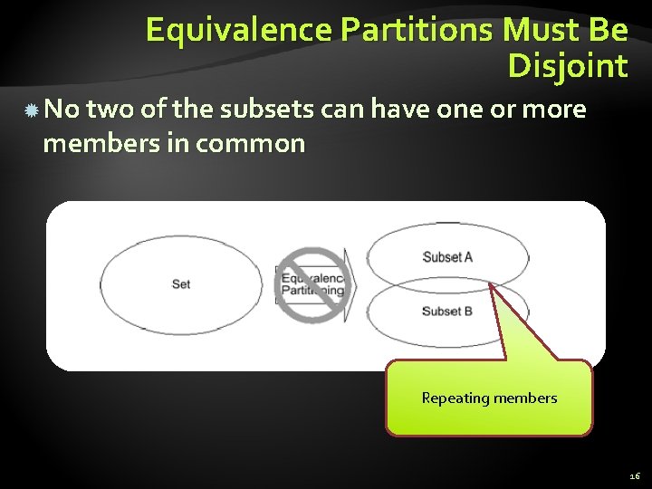 Equivalence Partitions Must Be Disjoint No two of the subsets can have one or