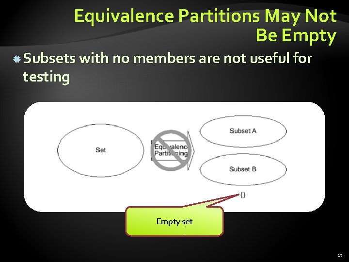 Equivalence Partitions May Not Be Empty Subsets with no members are not useful for