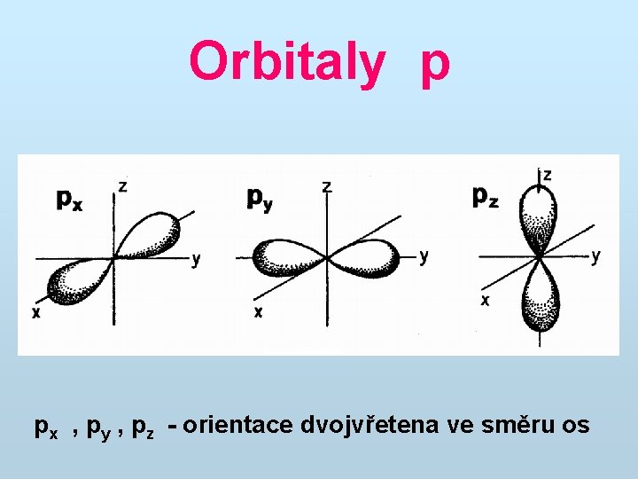 Orbitaly p px , py , pz - orientace dvojvřetena ve směru os 