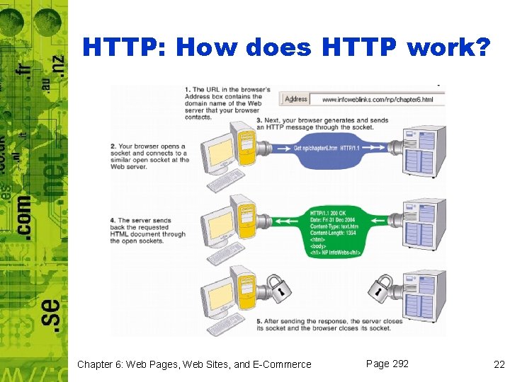 HTTP: How does HTTP work? Chapter 6: Web Pages, Web Sites, and E-Commerce Page