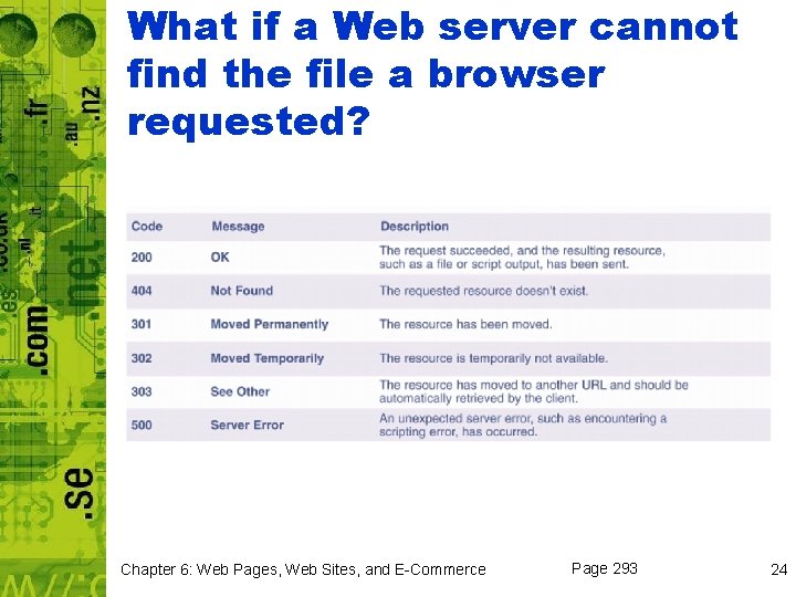 What if a Web server cannot find the file a browser requested? Chapter 6: