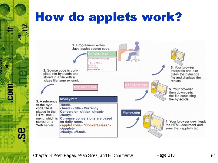 How do applets work? Chapter 6: Web Pages, Web Sites, and E-Commerce Page 313