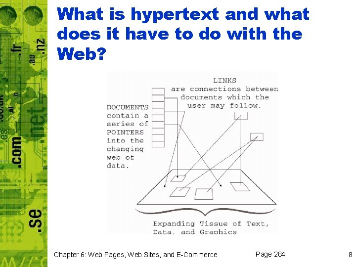 What is hypertext and what does it have to do with the Web? Chapter