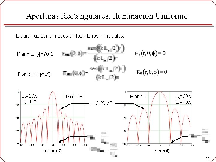 Aperturas Rectangulares. Iluminación Uniforme. Diagramas aproximados en los Planos Principales: Plano E ( =90º):