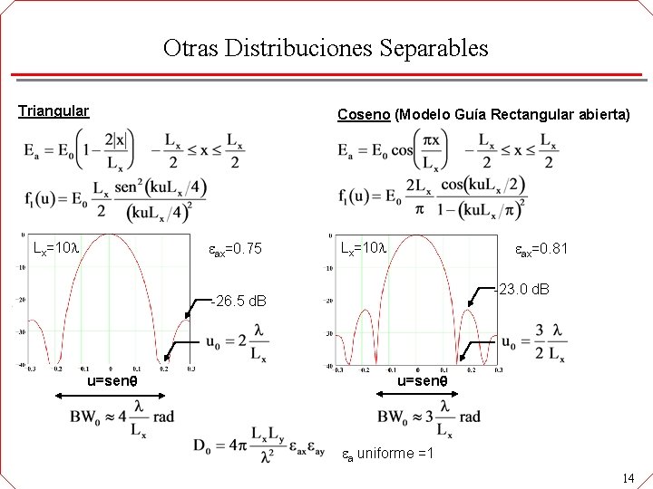 Otras Distribuciones Separables Triangular Coseno (Modelo Guía Rectangular abierta) ax=0. 75 Lx=10 ax=0. 81