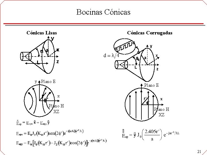 Bocinas Cónicas Lisas y Cónicas Corrugadas d y x a z L a L