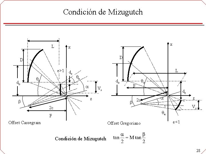 Condición de Mizugutch L x x D D e>1 do o dc L e