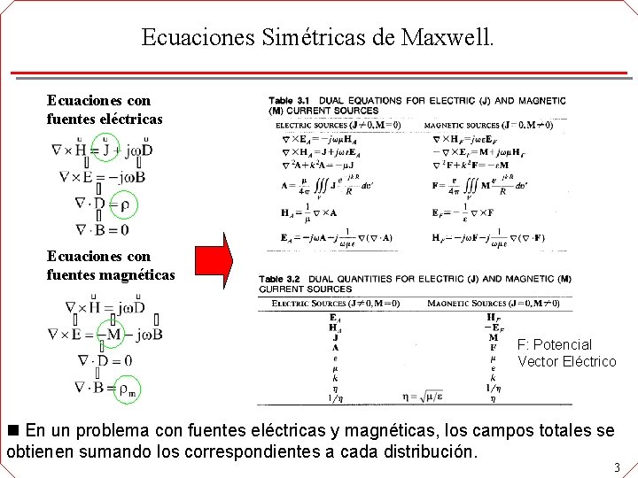 Ecuaciones Simétricas de Maxwell. Ecuaciones con fuentes eléctricas Ecuaciones con fuentes magnéticas F: Potencial