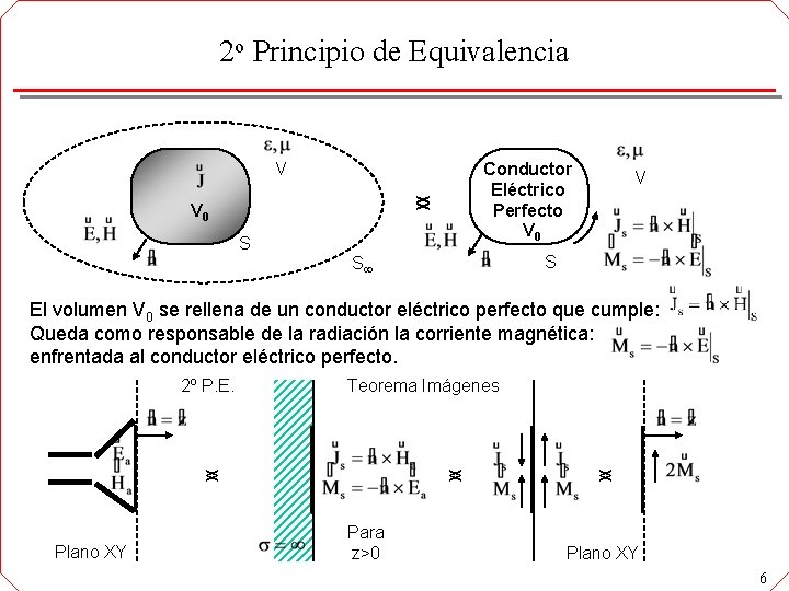 2 o Principio de Equivalencia V Conductor Eléctrico Perfecto V 0 < > V