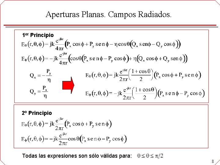 Aperturas Planas. Campos Radiados. 1 er Principio 2 o Principio Todas las expresiones son