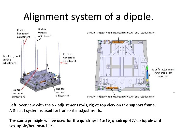 Alignment system of a dipole. Left: overview with the six adjustment rods, right: top