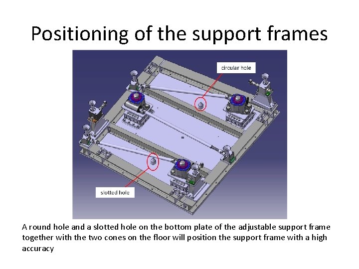 Positioning of the support frames A round hole and a slotted hole on the
