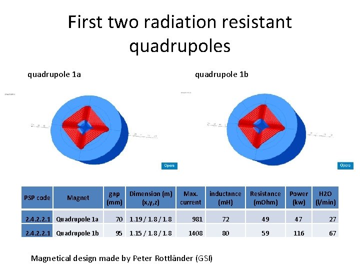 First two radiation resistant quadrupoles quadrupole 1 b quadrupole 1 a gap (mm) Dimension