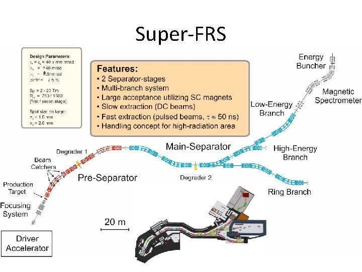 Super-FRS ± 