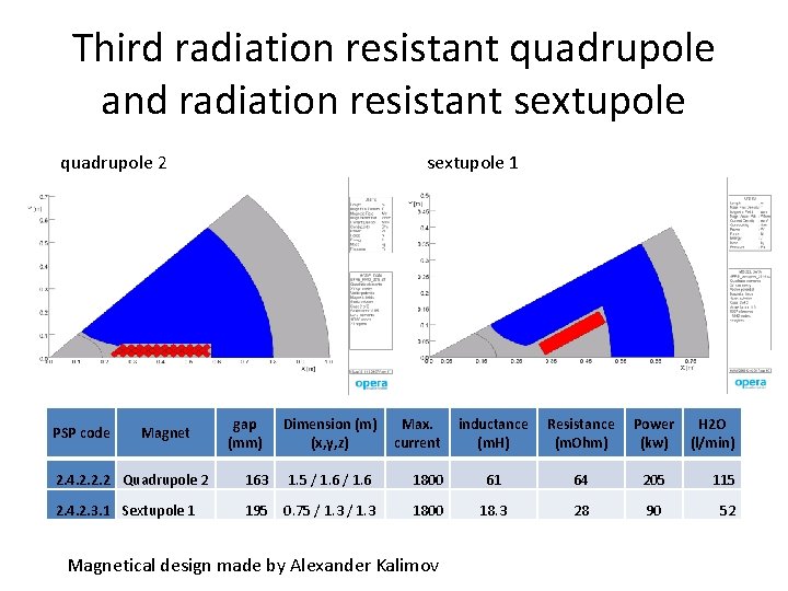 Third radiation resistant quadrupole and radiation resistant sextupole 1 quadrupole 2 PSP code Magnet