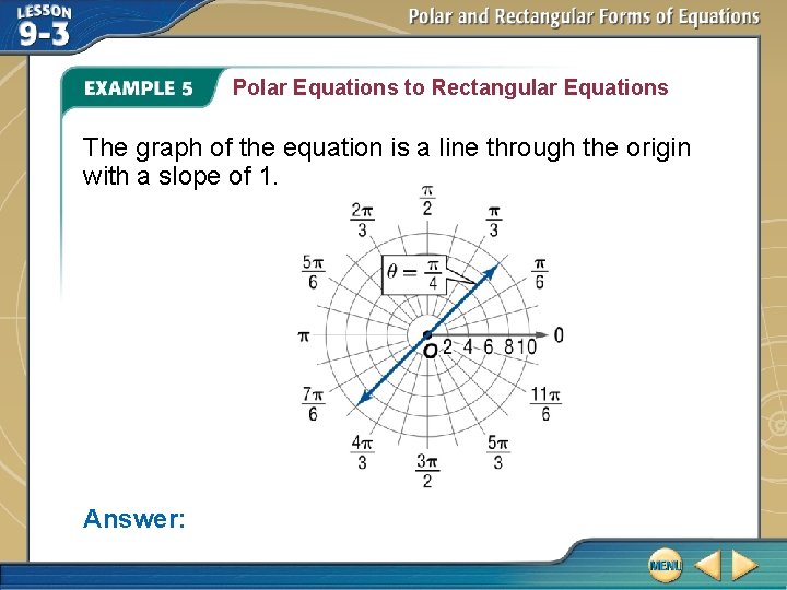 Polar Equations to Rectangular Equations The graph of the equation is a line through