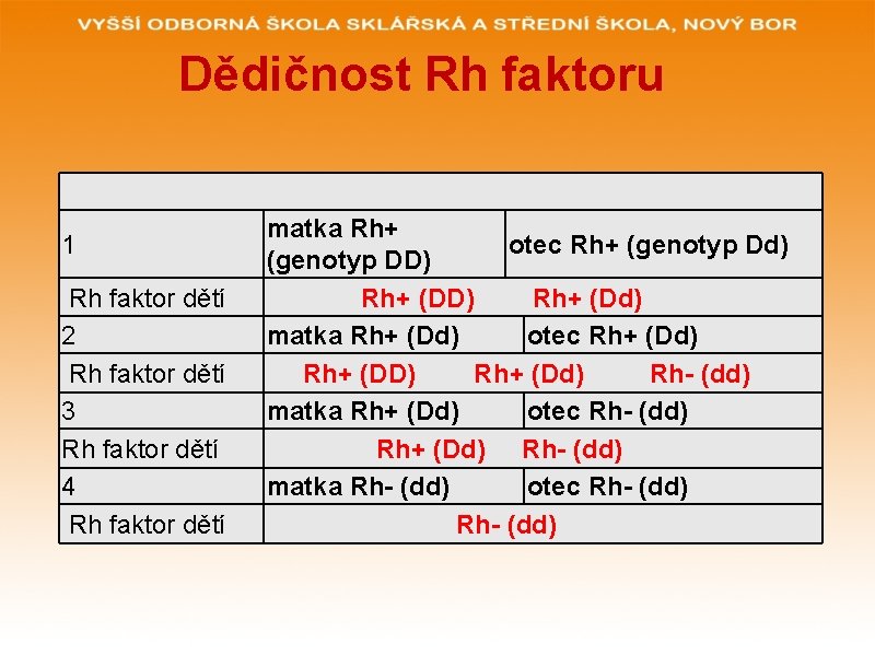 Dědičnost Rh faktoru 1 Rh faktor dětí 2 Rh faktor dětí 3 Rh faktor