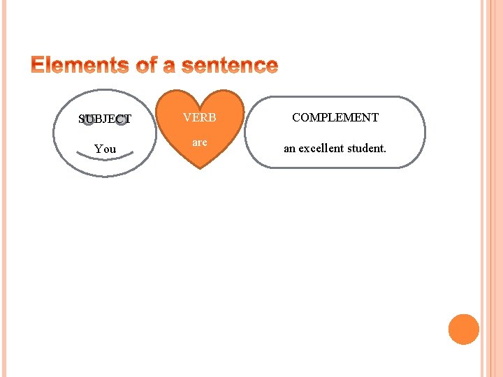 SUBJECT You VERB COMPLEMENT are an excellent student. 