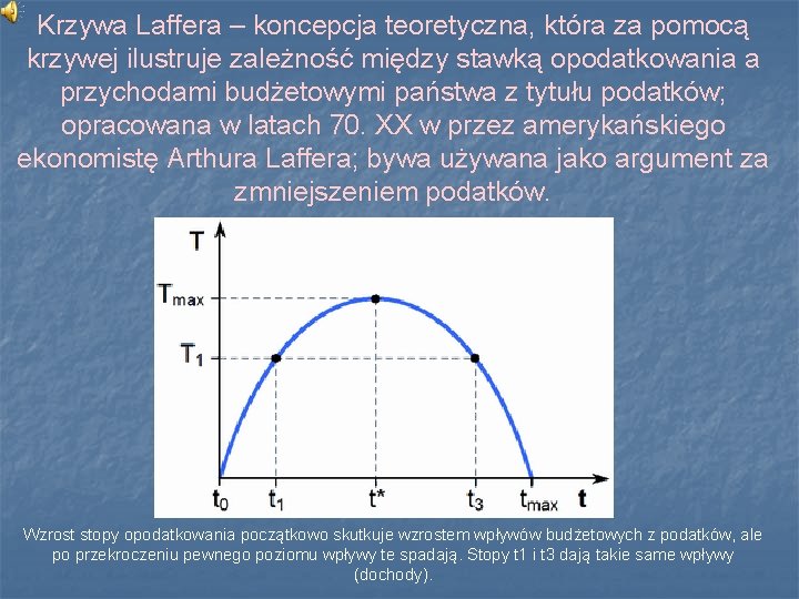 Krzywa Laffera – koncepcja teoretyczna, która za pomocą krzywej ilustruje zależność między stawką opodatkowania