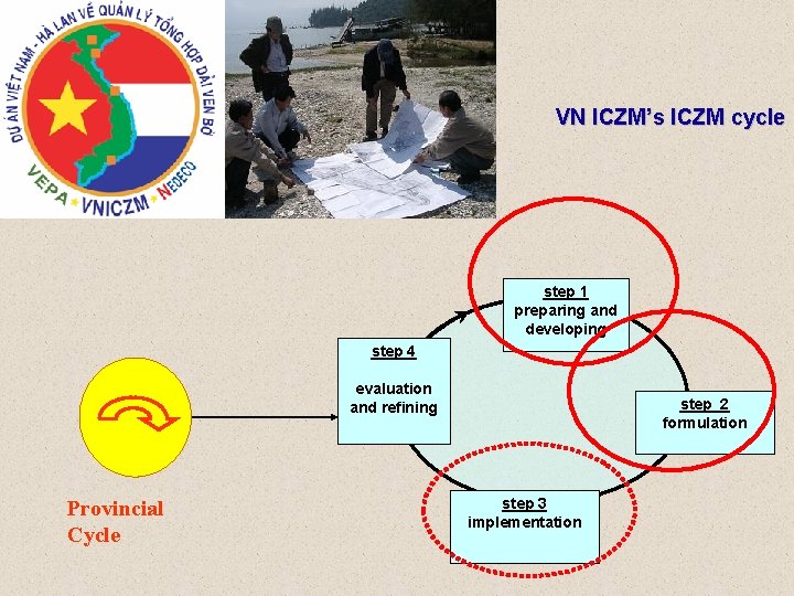 VN ICZM’s ICZM cycle step 1 preparing and developing step 4 Provincial Cycle evaluation