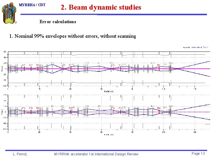 MYRRHA / CDT 2. Beam dynamic studies Error calculations 1. Nominal 99% envelopes without