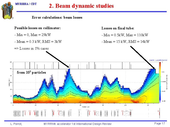 2. Beam dynamic studies MYRRHA / CDT Error calculations: beam losses Possible losses on